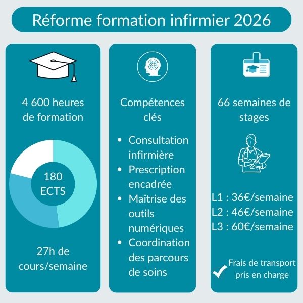 formation infirmi�re nouveau programme
